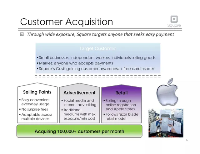 Go-to-market strategy slide 7 from Square