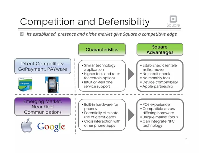 Competitors slide 8 from Square