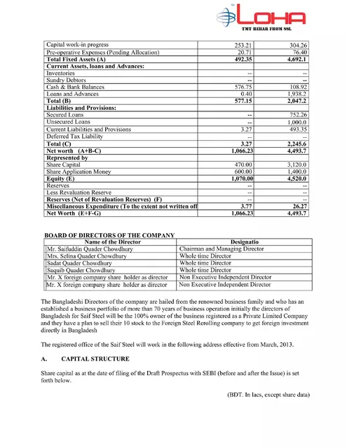 Financials slide 2 from SSL (LOHA brand)