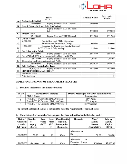 Ask & use of funds slide 3 from SSL (LOHA brand)