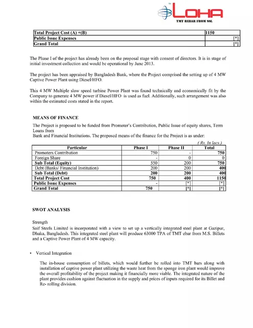 Ask & use of funds slide 6 from SSL (LOHA brand)