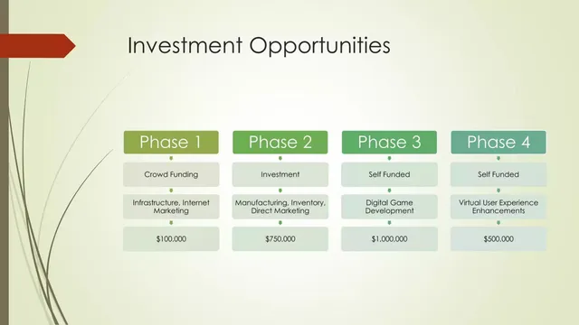 Ask & use of funds slide 2 from Stack 'Em 5