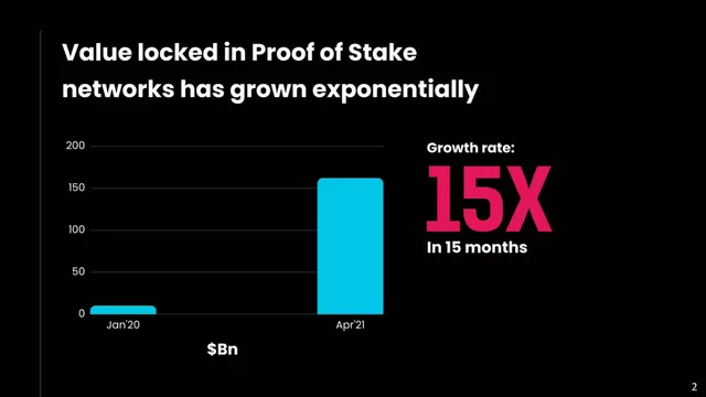 Market sizing / opportunity slide 6 from Stader Labs
