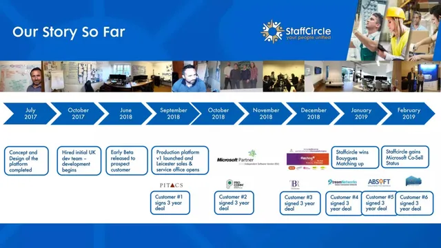 Traction slide 4 from StaffCircle