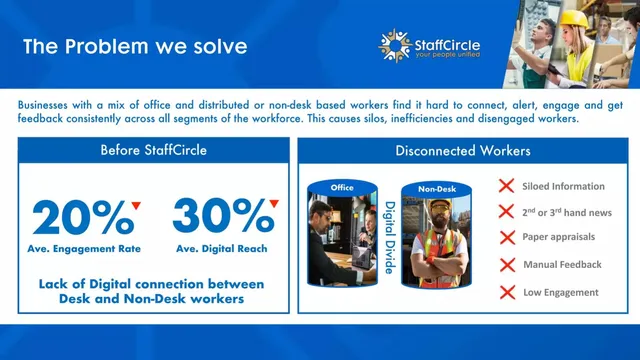 Problem slide 5 from StaffCircle