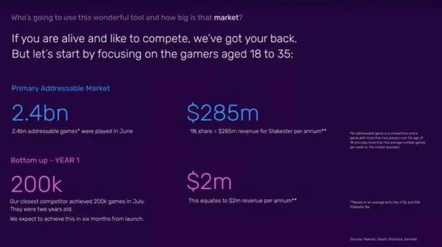Market sizing / opportunity slide 6 from Stakester