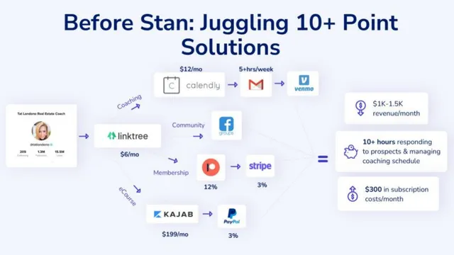 Problem slide 3 from Stan.store