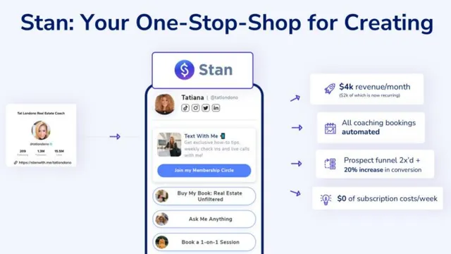 Product / solution slide 4 from Stan.store