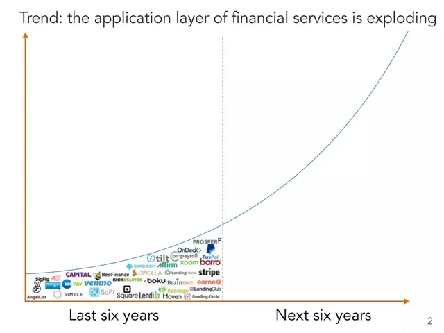 Why now slide 2 from Standard Treasury