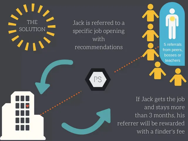 Business model / revenue streams slide 4 from Peerstalker