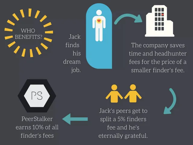 Product / solution slide 5 from Peerstalker