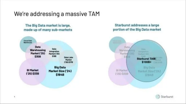 Market sizing / opportunity slide 4 from Starburst
