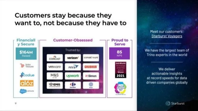 Reviews / testimonials / feedback slide 12 from Starburst