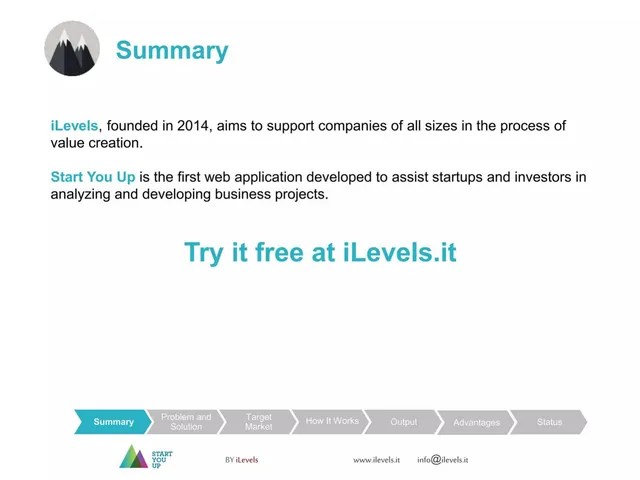 Company overview slide 2 from Start You Up