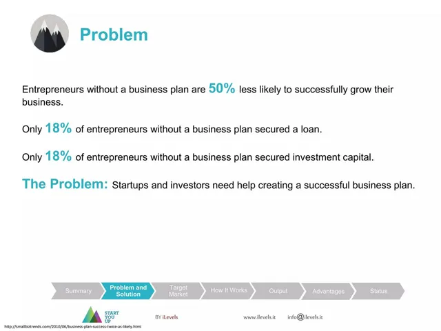 Problem slide 3 from Start You Up