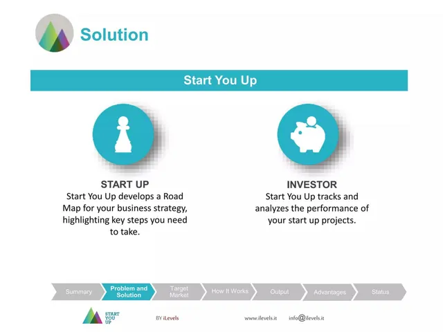 Product / solution slide 4 from Start You Up