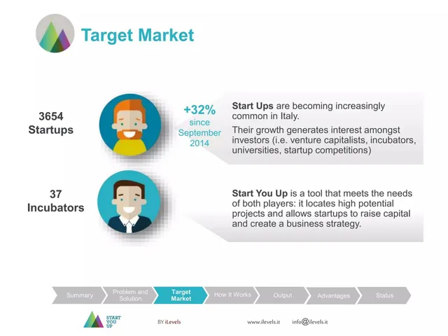 Market analysis / overview slide 5 from Start You Up