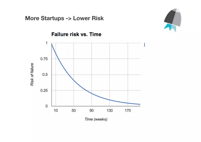 Other slide 4 from StarterSquad