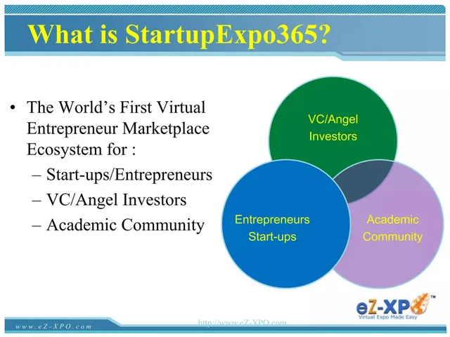 Product / solution slide 3 from Startup360