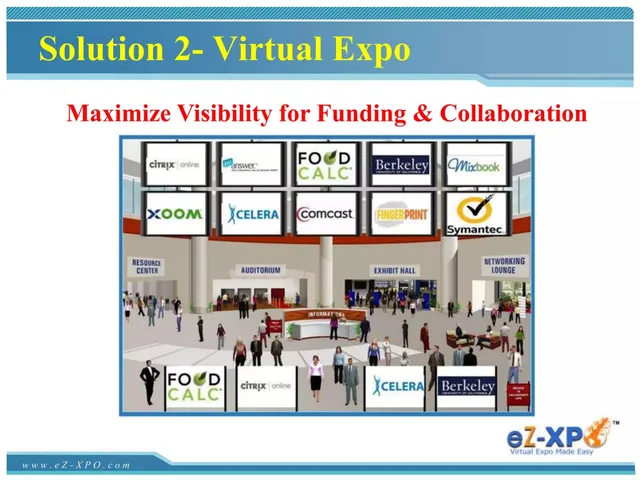 Product / solution slide 6 from Startup360