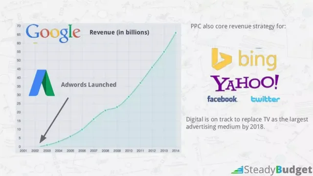Market analysis / overview slide 3 from SteadyBudget (now Shape.io)