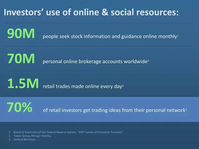 Market analysis / overview slide 2 from Stockr