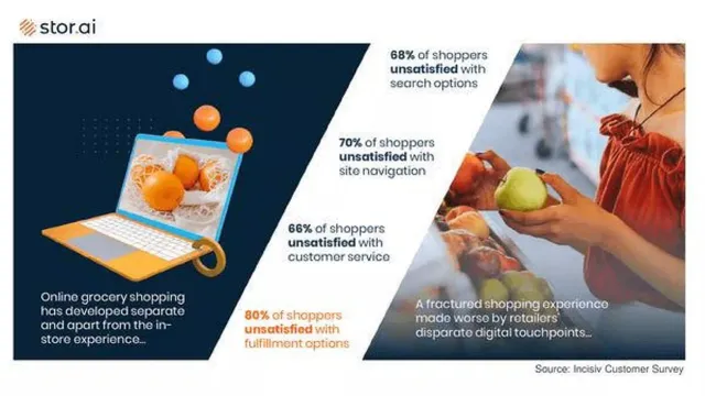 Problem slide 2 from Stor.ai (formerly Self Point)