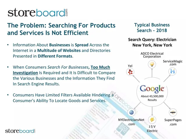 Problem slide 2 from Storeboard