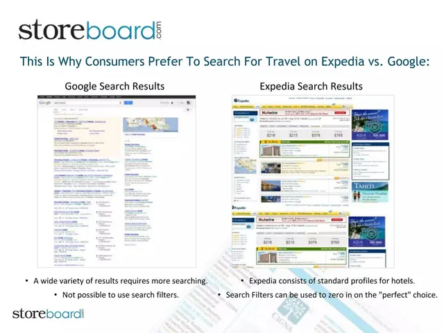 Competitors slide 4 from Storeboard