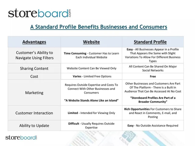 Competitors slide 5 from Storeboard