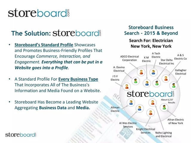 Product / solution slide 6 from Storeboard