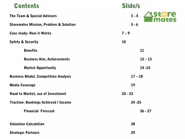 Agenda / contents slide 2 from Storemates