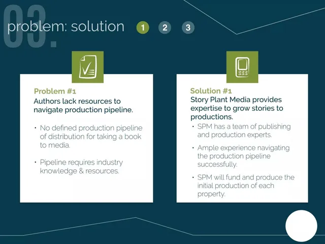 Product / solution slide 4 from Story Plant Media