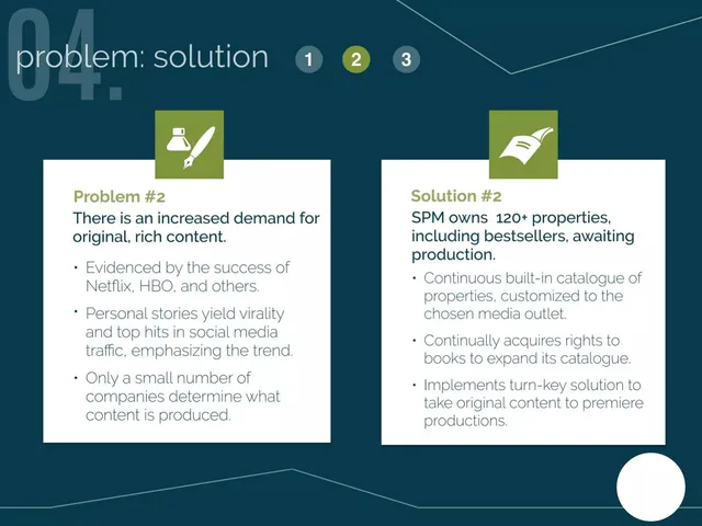 Product / solution slide 5 from Story Plant Media