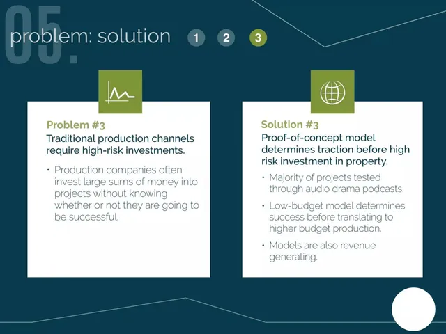Product / solution slide 6 from Story Plant Media