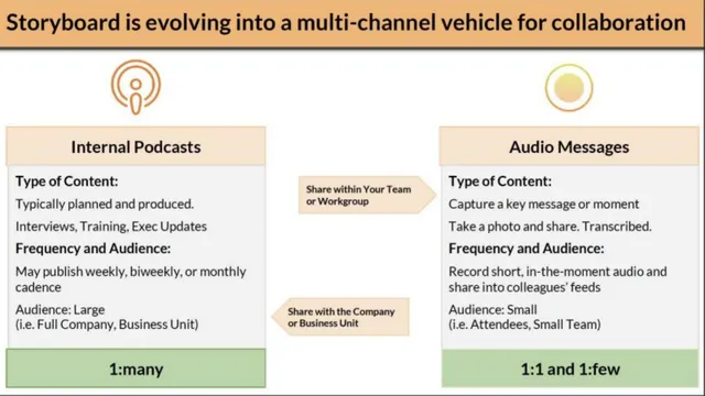 Product / solution slide 3 from Storyboard