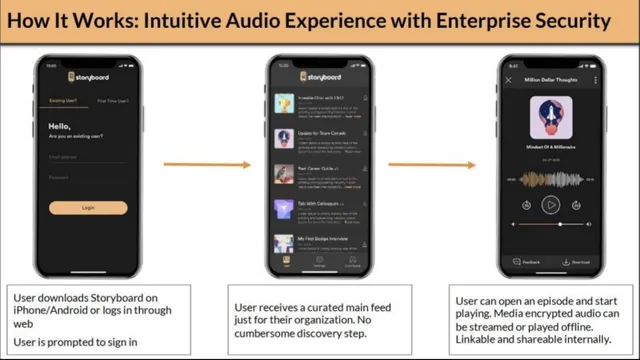 Product / solution slide 4 from Storyboard
