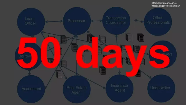 Other slide 4 from StreamLoan