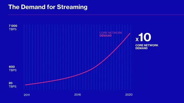 Market sizing / opportunity slide 3 from Streamroot