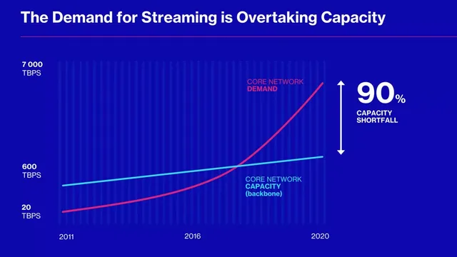 Problem slide 4 from Streamroot