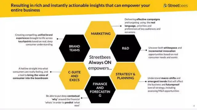 Product / solution slide 4 from Streetbees