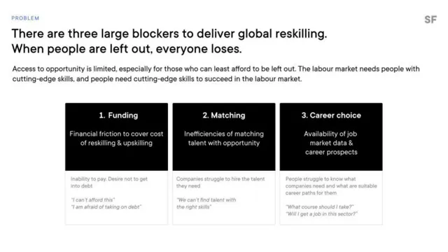 Problem slide 4 from StudentFinance