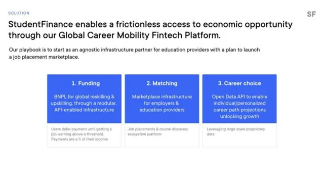 Product / solution slide 5 from StudentFinance