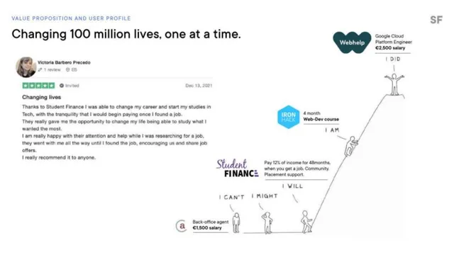 Reviews / testimonials / feedback slide 6 from StudentFinance