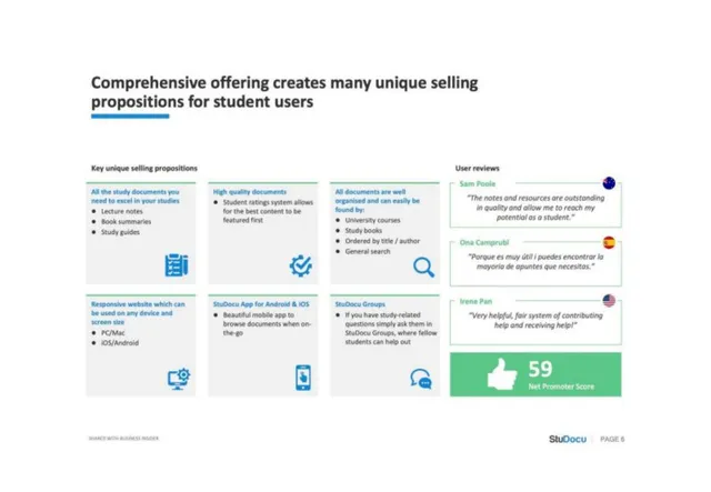 Product / solution slide 6 from StuDocu