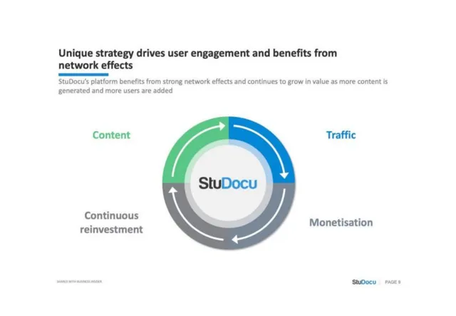 Business model / revenue streams slide 9 from StuDocu