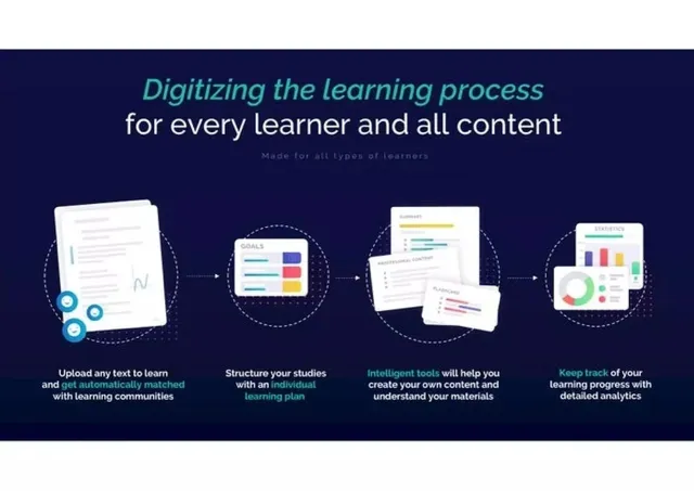 Product / solution slide 5 from StudySmarter