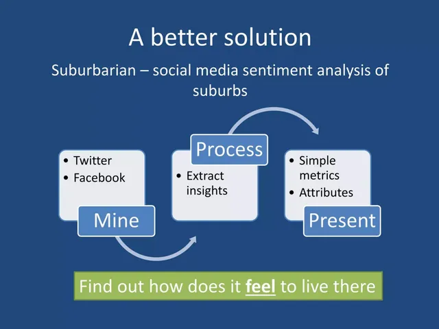 Product / solution slide 4 from Suburbarian