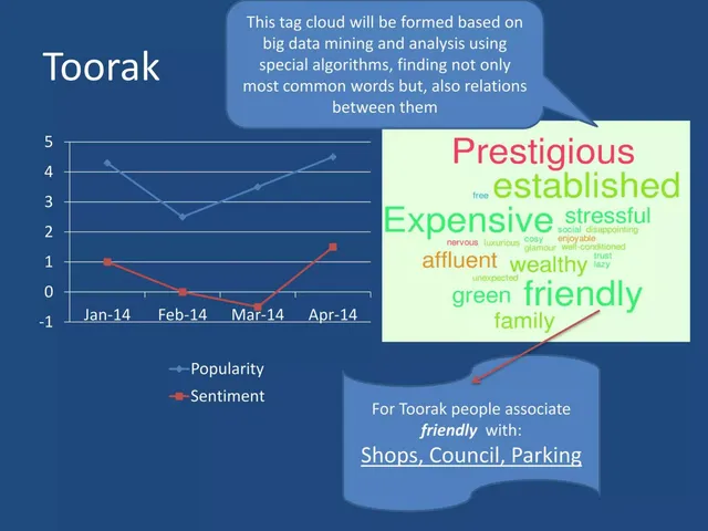 Technology slide 5 from Suburbarian