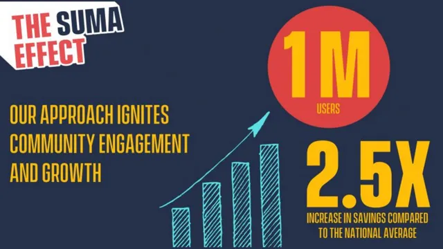 Traction slide 5 from SUMA Wealth